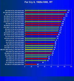 Видеокарта MSI GeForce RTX 4060 Gaming X 8G (8 ГБ):, фото 94
