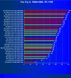 Видеокарта MSI GeForce RTX 4060 Gaming X 8G (8 ГБ):, фото 97