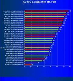 Видеокарта MSI GeForce RTX 4060 Gaming X 8G (8 ГБ):, фото 98