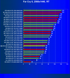 Видеокарта MSI GeForce RTX 4060 Gaming X 8G (8 ГБ):, фото 95