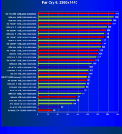 Видеокарта MSI GeForce RTX 4060 Gaming X 8G (8 ГБ):, фото 59