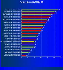 Видеокарта MSI GeForce RTX 4060 Gaming X 8G (8 ГБ):, фото 96