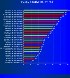 Видеокарта MSI GeForce RTX 4060 Gaming X 8G (8 ГБ):, фото 99
