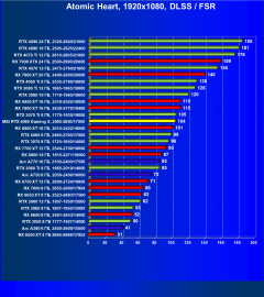 Видеокарта MSI GeForce RTX 4060 Gaming X 8G (8 ГБ):, фото 100