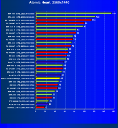 Видеокарта MSI GeForce RTX 4060 Gaming X 8G (8 ГБ):, фото 62