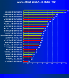 Видеокарта MSI GeForce RTX 4060 Gaming X 8G (8 ГБ):, фото 101