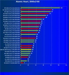 Видеокарта MSI GeForce RTX 4060 Gaming X 8G (8 ГБ):, фото 63