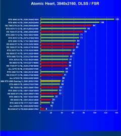 Видеокарта MSI GeForce RTX 4060 Gaming X 8G (8 ГБ):, фото 102