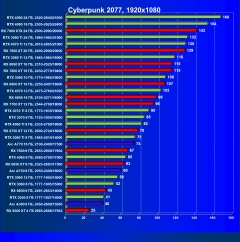 Выбираем лучшую видеокарту на январь 2024 года, фото 106