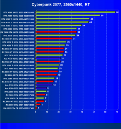 Выбираем лучшую видеокарту на январь 2024 года, фото 134