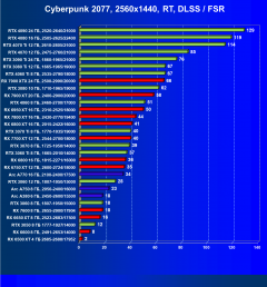 Выбираем лучшую видеокарту на январь 2024 года, фото 137
