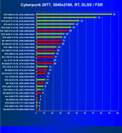 Выбираем лучшую видеокарту на январь 2024 года, фото 138