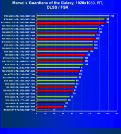 Выбираем лучшую видеокарту на январь 2024 года, фото 148