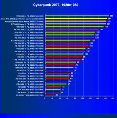 Видеоускоритель Nvidia GeForce RTX 4080 Super (16 ГБ):, фото 91