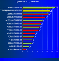 Видеоускоритель Nvidia GeForce RTX 4080 Super (16 ГБ):, фото 92