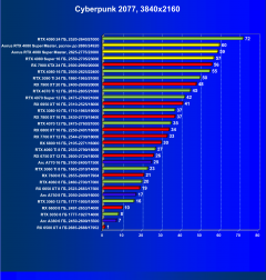 Видеоускоритель Nvidia GeForce RTX 4080 Super (16 ГБ):, фото 93