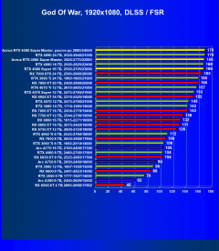 Видеоускоритель Nvidia GeForce RTX 4080 Super (16 ГБ):, фото 124