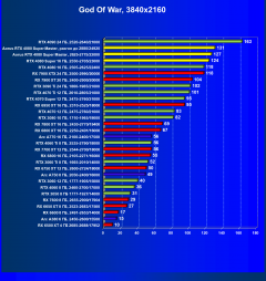 Видеоускоритель Nvidia GeForce RTX 4080 Super (16 ГБ):, фото 96