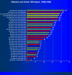 Видеоускоритель Nvidia GeForce RTX 4080 Super (16 ГБ):, фото 103