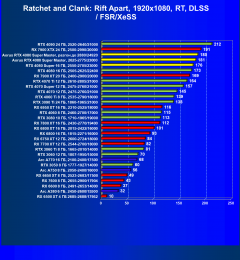 Видеоускоритель Nvidia GeForce RTX 4080 Super (16 ГБ):, фото 139
