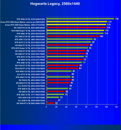 Видеоускоритель Nvidia GeForce RTX 4080 Super (16 ГБ):, фото 110