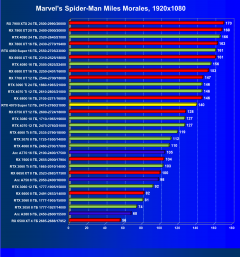 Видеоускоритель Nvidia GeForce RTX 4070 Super (12 ГБ):, фото 63