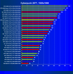 Видеоускоритель Nvidia GeForce RTX 4070 Super (12 ГБ):, фото 66