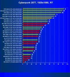 Видеоускоритель Nvidia GeForce RTX 4070 Super (12 ГБ):, фото 93