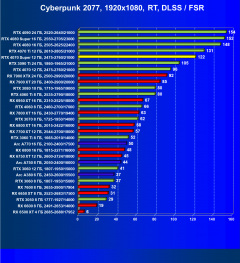 Видеоускоритель Nvidia GeForce RTX 4070 Super (12 ГБ):, фото 96