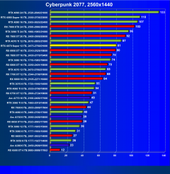 Видеоускоритель Nvidia GeForce RTX 4070 Super (12 ГБ):, фото 67