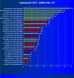 Видеоускоритель Nvidia GeForce RTX 4070 Super (12 ГБ):, фото 94