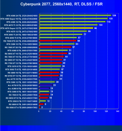 Видеоускоритель Nvidia GeForce RTX 4070 Super (12 ГБ):, фото 97