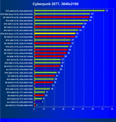 Видеоускоритель Nvidia GeForce RTX 4070 Super (12 ГБ):, фото 68