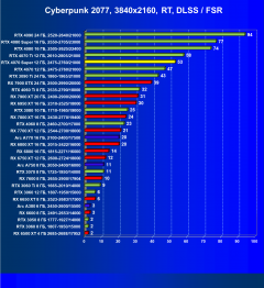 Видеоускоритель Nvidia GeForce RTX 4070 Super (12 ГБ):, фото 98
