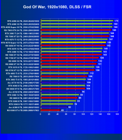 Видеоускоритель Nvidia GeForce RTX 4070 Super (12 ГБ):, фото 99
