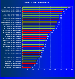 Видеоускоритель Nvidia GeForce RTX 4070 Super (12 ГБ):, фото 70