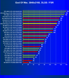 Видеоускоритель Nvidia GeForce RTX 4070 Super (12 ГБ):, фото 101