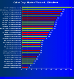 Видеоускоритель Nvidia GeForce RTX 4070 Super (12 ГБ):, фото 73
