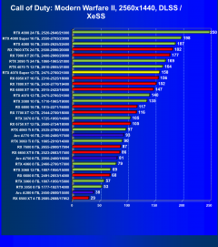 Видеоускоритель Nvidia GeForce RTX 4070 Super (12 ГБ):, фото 103