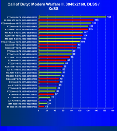 Видеоускоритель Nvidia GeForce RTX 4070 Super (12 ГБ):, фото 104