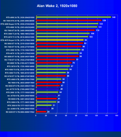 Видеоускоритель Nvidia GeForce RTX 4070 Super (12 ГБ):, фото 75