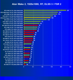 Видеоускоритель Nvidia GeForce RTX 4070 Super (12 ГБ):, фото 108