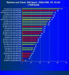 Видеоускоритель Nvidia GeForce RTX 4070 Super (12 ГБ):, фото 114