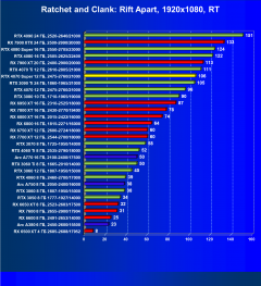 Видеоускоритель Nvidia GeForce RTX 4070 Super (12 ГБ):, фото 111