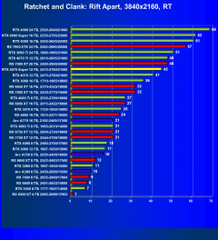 Видеоускоритель Nvidia GeForce RTX 4070 Super (12 ГБ):, фото 113