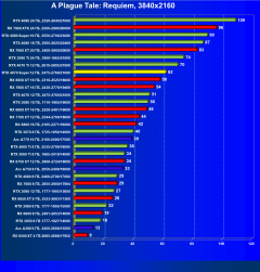 Видеоускоритель Nvidia GeForce RTX 4070 Super (12 ГБ):, фото 83