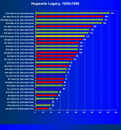 Видеоускоритель Nvidia GeForce RTX 4070 Super (12 ГБ):, фото 84