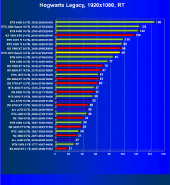 Видеоускоритель Nvidia GeForce RTX 4070 Super (12 ГБ):, фото 117