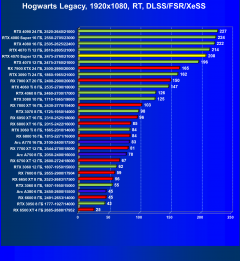 Видеоускоритель Nvidia GeForce RTX 4070 Super (12 ГБ):, фото 120
