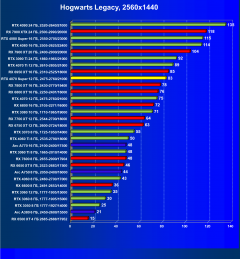 Видеоускоритель Nvidia GeForce RTX 4070 Super (12 ГБ):, фото 85